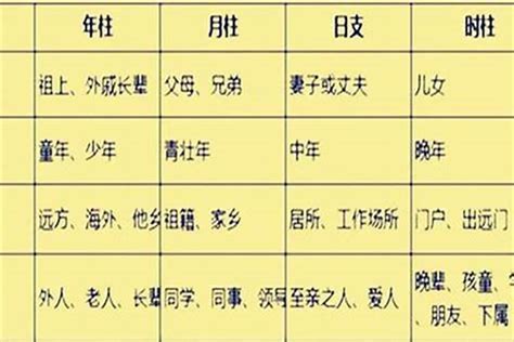 四柱命盤|四柱八字